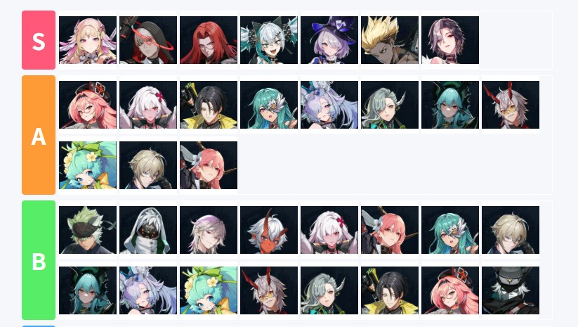 【イザリアリスタート】Tier表！最強キャラは？