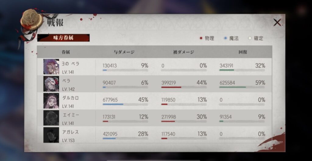 【シルブラ】14-3の攻略編成とおすすめキャラ(運命の糸)