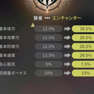 【杖と剣の伝説】3次職への昇格方法と条件