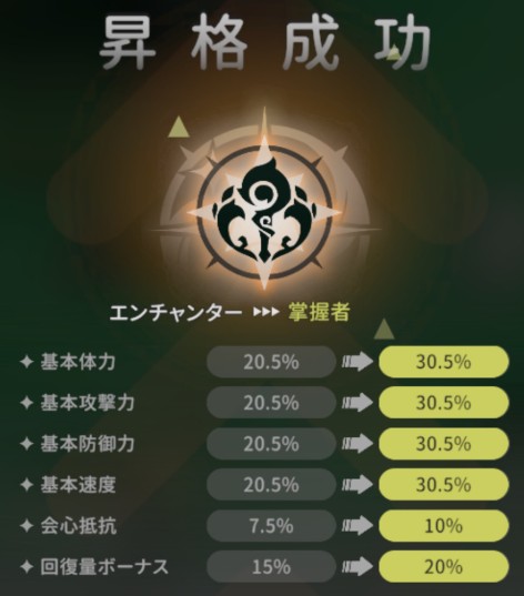 【杖と剣の伝説】掌握者の4次職スキル一覧と推奨編成（公式）